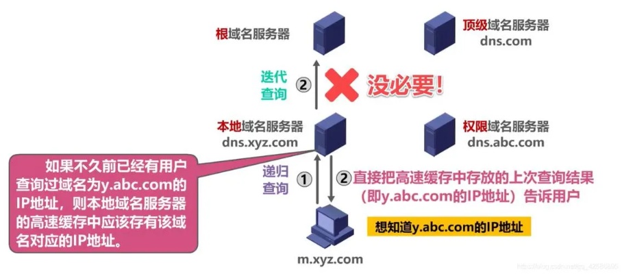 服务器托管商是否负责域名？解析主机托管与域名管理的关联性