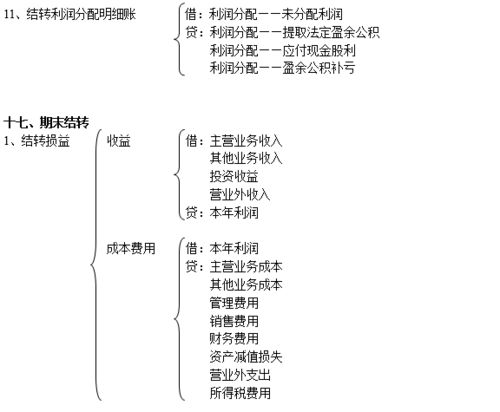 深入解析服务器托管费的会计处理方法及分录实例