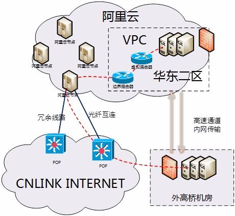 MPI托管服务器通信失败，原因分析与解决方案