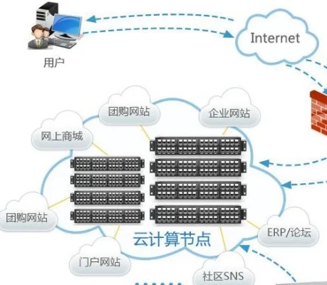 电信服务器托管IDC:了解云计算基础设施的关键组成部分