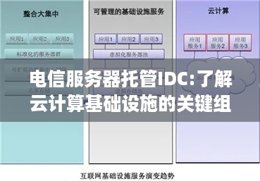 电信服务器托管IDC:了解云计算基础设施的关键组成部分