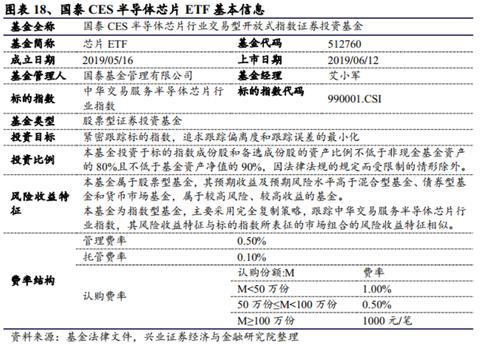 服务器托管芯片的使用与管理，从入门到精通