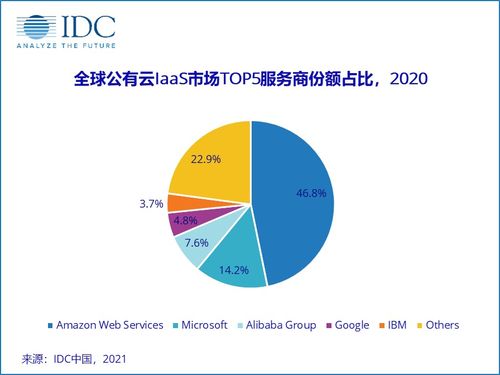 云计算的三大支柱，基础设施即服务(IaaS)、平台即服务(PaaS)与软件即服务(SaaS)