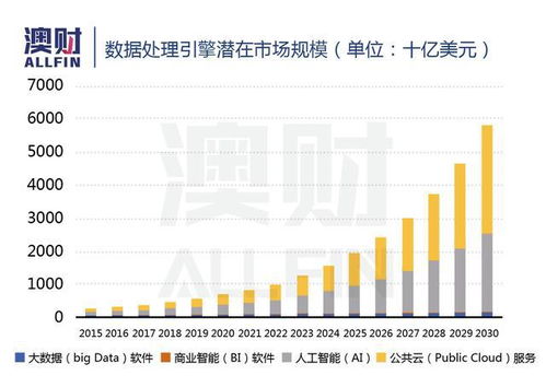 云计算的三大支柱，基础设施即服务(IaaS)、平台即服务(PaaS)与软件即服务(SaaS)