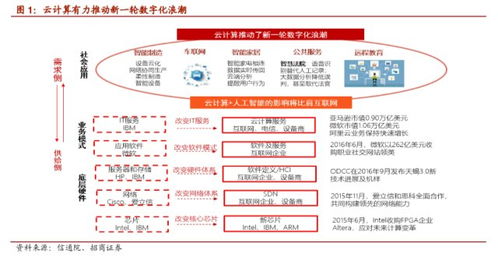 云计算的三大支柱，基础设施即服务(IaaS)、平台即服务(PaaS)与软件即服务(SaaS)