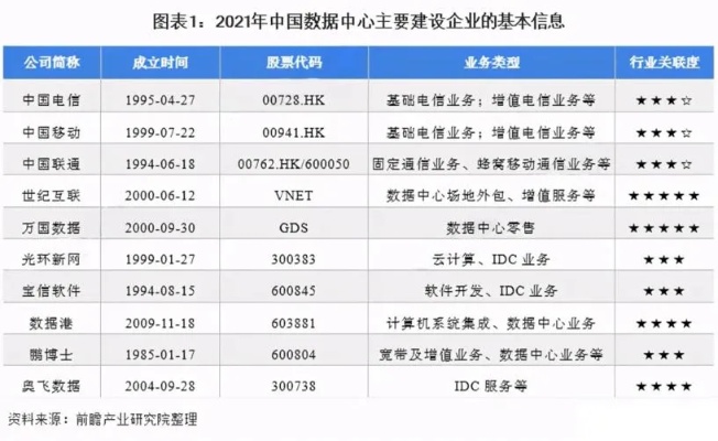 一篇文章告诉你如何选择最佳北京服务器托管IDC服务商