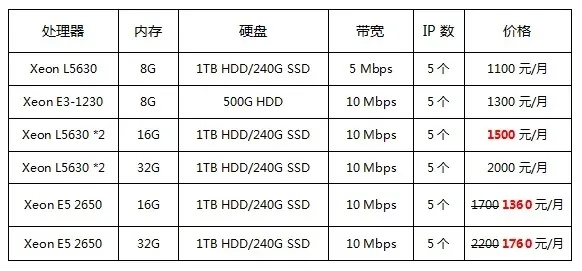 温州服务器托管价格表最新出炉，一站式解决方案助您轻松搭建网站