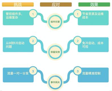 云服务器运维托管，轻松实现企业IT资源管理与优化