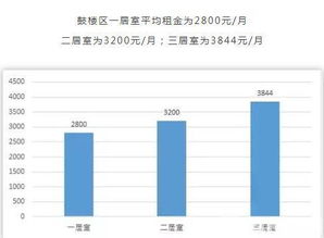 南京L2TP服务器托管，提升企业网络安全与性能的关键选择