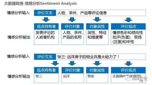 Title: 服务器托管数据中心的好处及其对企业的重要性