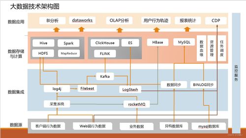 Title: 服务器托管数据中心的好处及其对企业的重要性