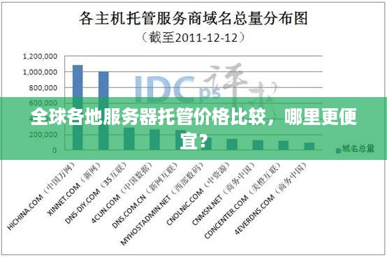 全球各地服务器托管价格比较，哪里更便宜？