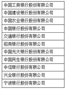 北美服务器托管价格表公布，为您的业务提供高效、可靠的计算支持