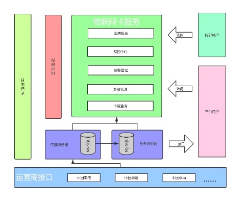 云服务器托管流程图解，从购买到部署全方位解析