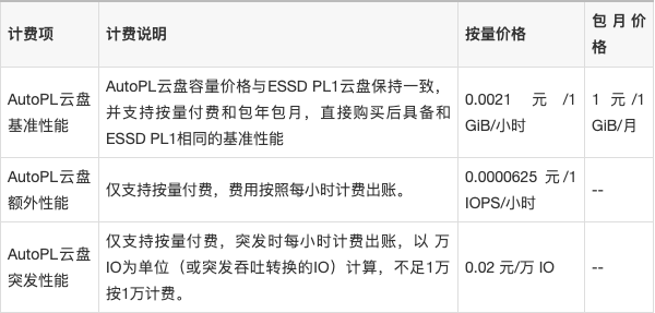 阿里云服务器托管价格表详解，让你轻松了解云服务器配置与价格关系