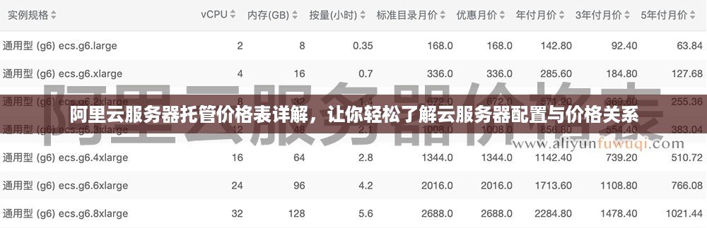 阿里云服务器托管价格表详解，让你轻松了解云服务器配置与价格关系