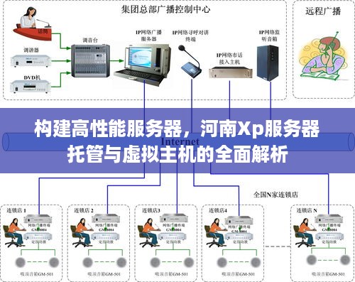 构建高性能服务器，河南Xp服务器托管与虚拟主机的全面解析