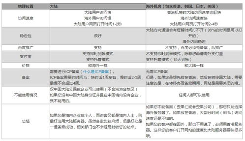 境外服务器租用托管合法性探讨，合规操作与注意事项