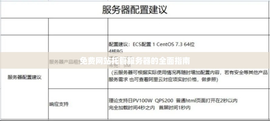 免费网站托管服务器的全面指南