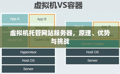 虚拟机托管网站服务器，原理、优势与挑战