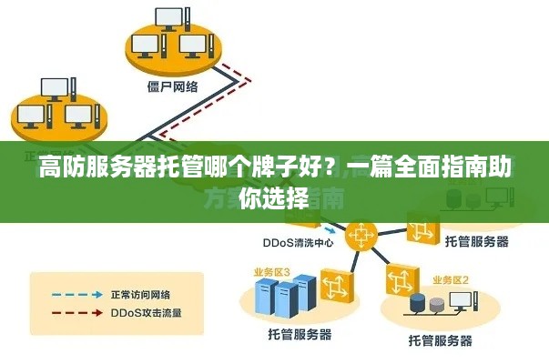 高防服务器托管哪个牌子好？一篇全面指南助你选择