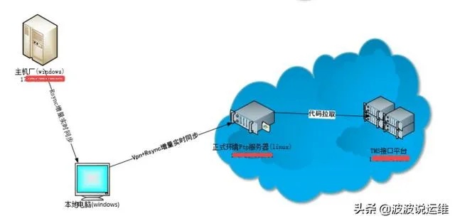 陕西外网FTP服务器托管云空间，打造高效便捷的网络存储解决方案