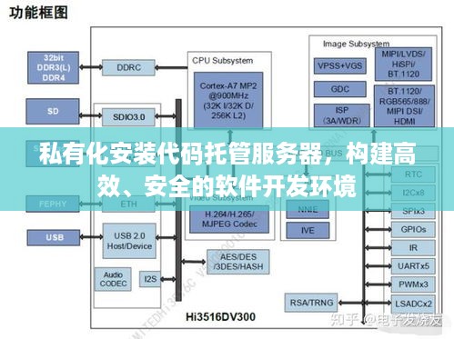 私有化安装代码托管服务器，构建高效、安全的软件开发环境