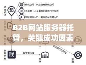 B2B网站服务器托管，关键成功因素与优势