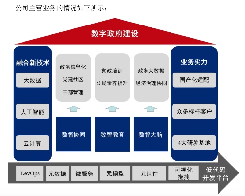 福建省服务器托管政策最新解读，助力企业数字化转型与互联网发展