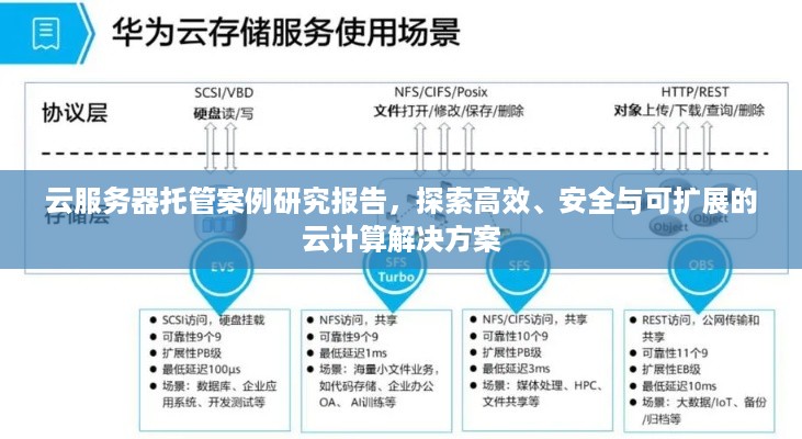 云服务器托管案例研究报告，探索高效、安全与可扩展的云计算解决方案