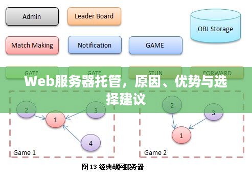 Web服务器托管，原因、优势与选择建议