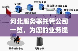 河北服务器托管公司一览，为您的业务提供强大支持