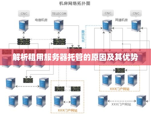 解析租用服务器托管的原因及其优势