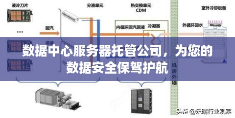 数据中心服务器托管公司，为您的数据安全保驾护航