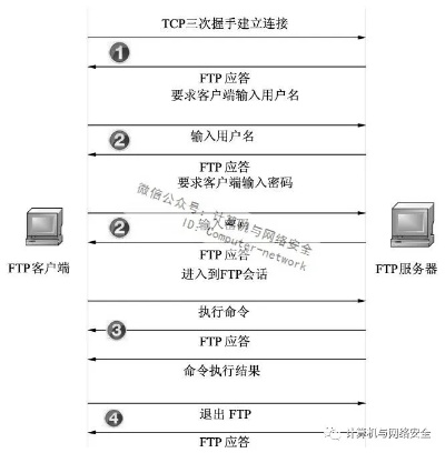 四川内网FTP服务器托管，优势、安全性与操作指南