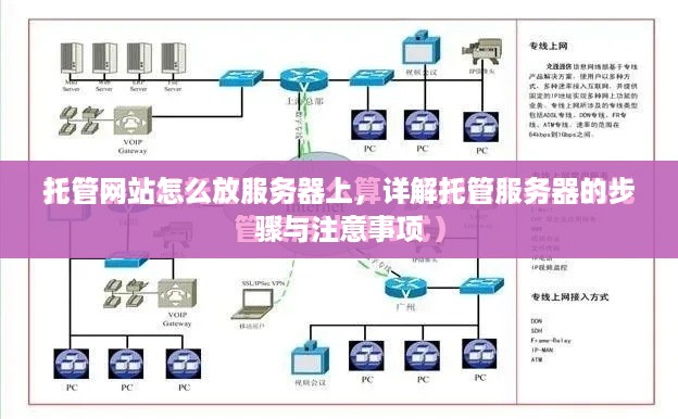 托管网站怎么放服务器上，详解托管服务器的步骤与注意事项