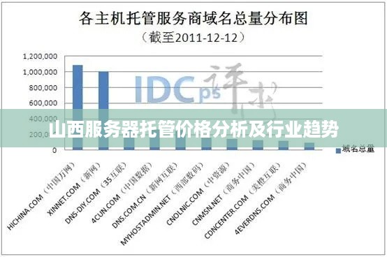 山西服务器托管价格分析及行业趋势