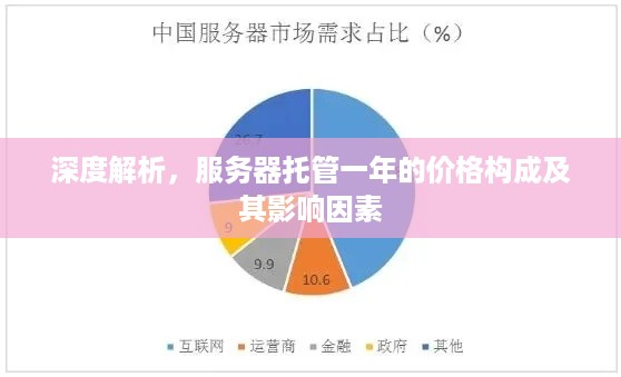 深度解析，服务器托管一年的价格构成及其影响因素