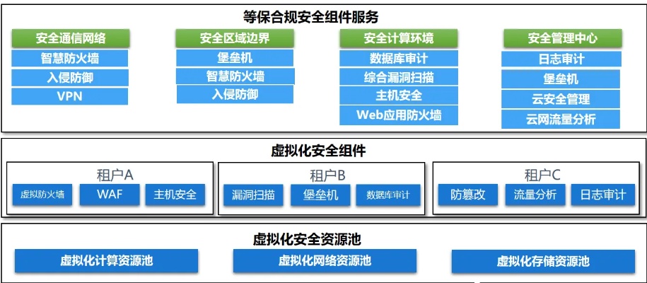 构建安全的服务器托管环境，一份全面的网络安全流程指南