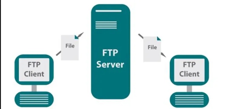 云南Win10FTP服务器托管，打造高效便捷的文件传输解决方案