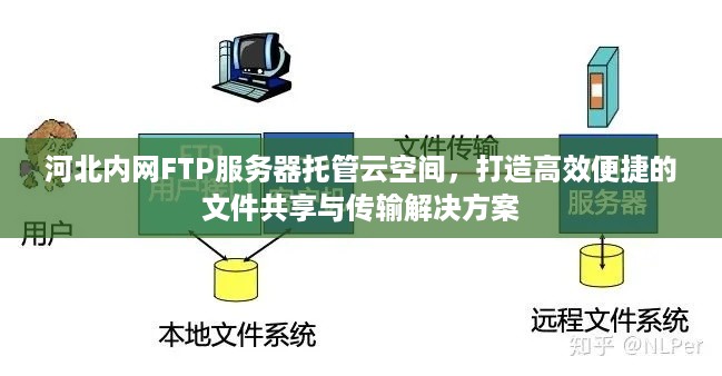 河北内网FTP服务器托管云空间，打造高效便捷的文件共享与传输解决方案