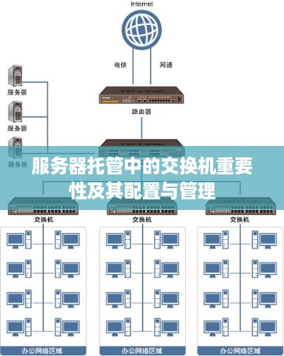 服务器托管中的交换机重要性及其配置与管理