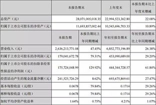 河南服务器托管供应商名单一览，为您的业务提供全方位支持