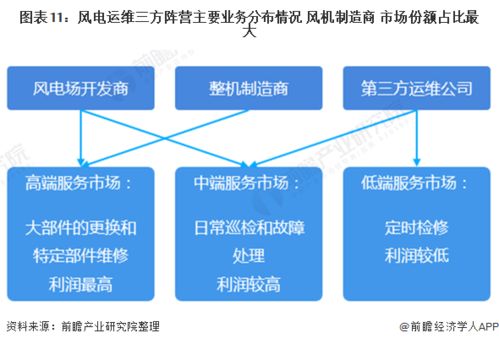 温州服务器托管业务发展现状与前景分析