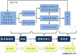 温州服务器托管业务发展现状与前景分析