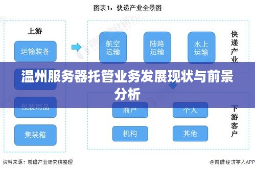 温州服务器托管业务发展现状与前景分析