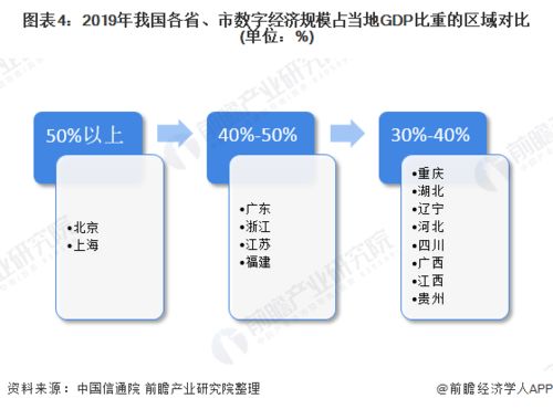 温州服务器托管业务发展现状与前景分析