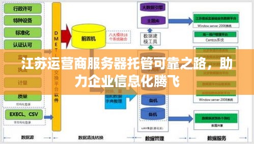 江苏运营商服务器托管可靠之路，助力企业信息化腾飞