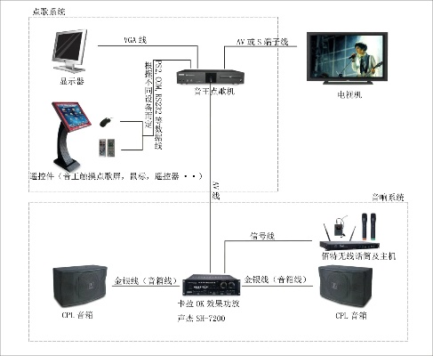 点歌机与托管服务器，如何实现无缝切换？