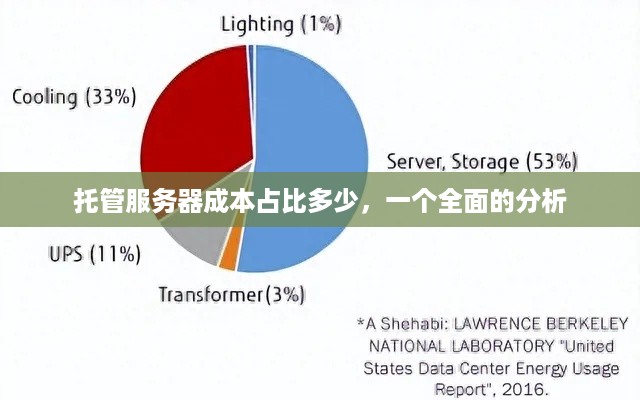 托管服务器成本占比多少，一个全面的分析